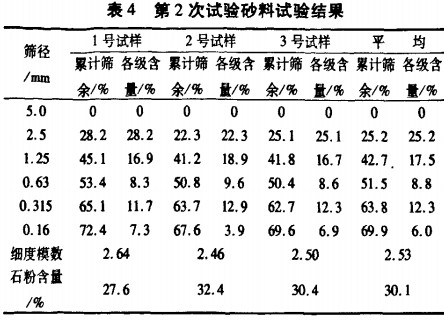 破碎机 破碎机