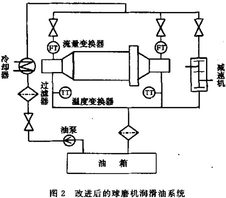 球磨机 球磨机