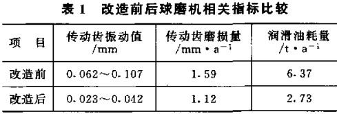 球磨机 球磨机