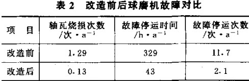 球磨机 球磨机