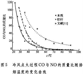 生物质锅炉 生物质锅炉