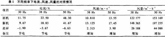 风机 风机
