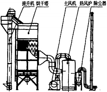烘干机,干燥机,滚筒烘干机 烘干机,干燥机,滚筒烘干机