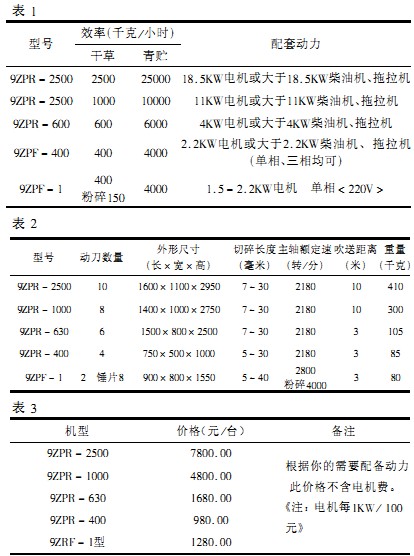 秸秆揉搓机,粉碎机、破碎机 秸秆揉搓机,粉碎机、破碎机