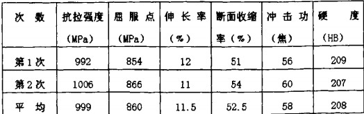 破碎机,颚式破碎机,锤式破碎机,圆锥式破碎机,雷蒙磨 破碎机,颚式破碎机,锤式破碎机,圆锥式破碎机,雷蒙磨