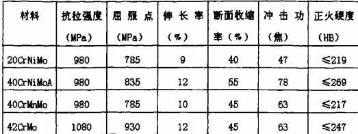 破碎机,颚式破碎机,锤式破碎机,圆锥式破碎机,雷蒙磨 破碎机,颚式破碎机,锤式破碎机,圆锥式破碎机,雷蒙磨