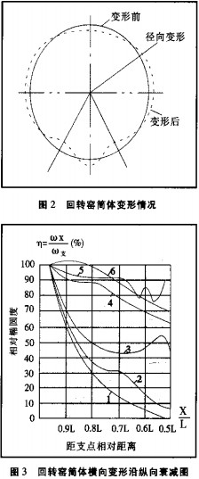 回转窑,干燥机,烘干机,滚筒烘干机,气流式烘干机 回转窑,干燥机,烘干机,滚筒烘干机,气流式烘干机