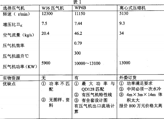 风机,离心风机,轴流风机,引风机 风机,离心风机,轴流风机,引风机