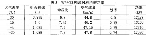 风机,离心风机,轴流风机,引风机 风机,离心风机,轴流风机,引风机