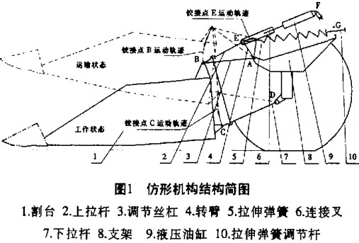 饲草收获机,粉碎机,破碎机 饲草收获机,粉碎机,破碎机