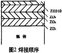 球磨机,雷蒙磨 球磨机,雷蒙磨