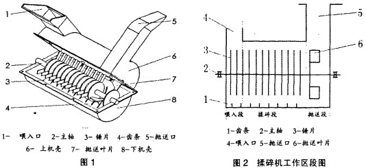 粉碎机,秸秆粉碎机,破碎机,颚式破碎机,锤式破碎机,圆锥式破碎机 粉碎机,秸秆粉碎机,破碎机,颚式破碎机,锤式破碎机,圆锥式破碎机