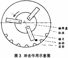 粉碎机,秸秆粉碎机,破碎机,颚式破碎机,锤式破碎机,圆锥式破碎机 粉碎机,秸秆粉碎机,破碎机,颚式破碎机,锤式破碎机,圆锥式破碎机