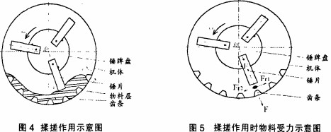 粉碎机,秸秆粉碎机,破碎机,颚式破碎机,锤式破碎机,圆锥式破碎机 粉碎机,秸秆粉碎机,破碎机,颚式破碎机,锤式破碎机,圆锥式破碎机