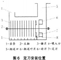 粉碎机,秸秆粉碎机,破碎机,颚式破碎机,锤式破碎机,圆锥式破碎机 粉碎机,秸秆粉碎机,破碎机,颚式破碎机,锤式破碎机,圆锥式破碎机