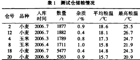 风机,轴流风机,引风机 风机,轴流风机,引风机