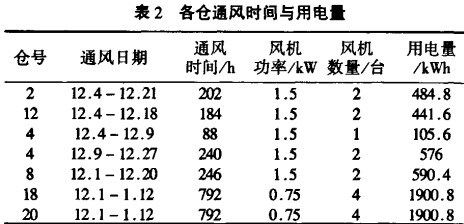 风机,轴流风机,引风机 风机,轴流风机,引风机