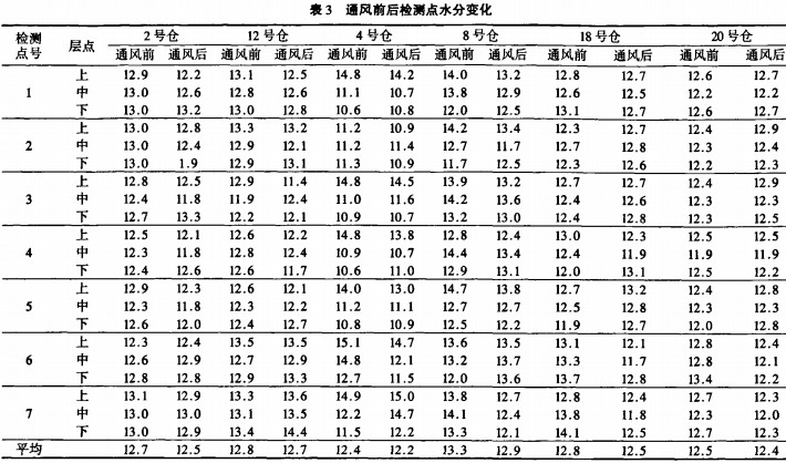风机,轴流风机,引风机 风机,轴流风机,引风机