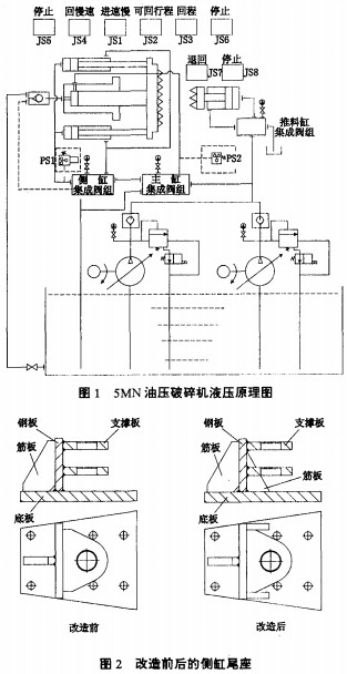 破碎机,颚式破碎机,锤式破碎机,圆锥破碎机,秸秆粉碎机 破碎机,颚式破碎机,锤式破碎机,圆锥破碎机,秸秆粉碎机