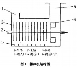 秸秆粉碎机,破碎机 秸秆粉碎机,破碎机