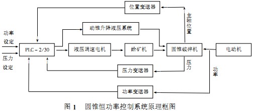 粉碎机、破碎机 粉碎机、破碎机