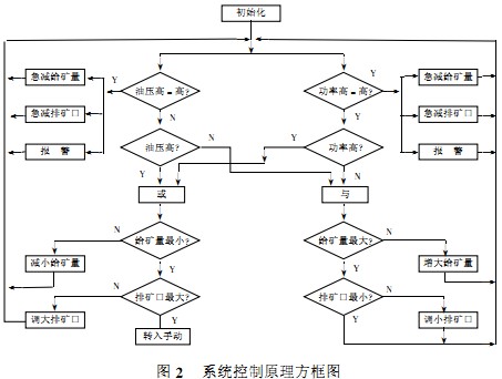 粉碎机、破碎机 粉碎机、破碎机
