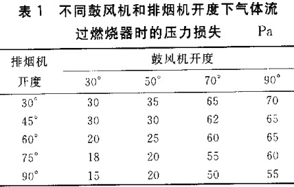 生物质锅炉 生物质锅炉