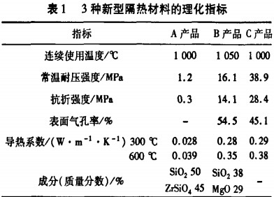 回转窑 回转窑