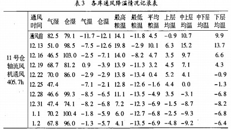 轴流风机 轴流风机