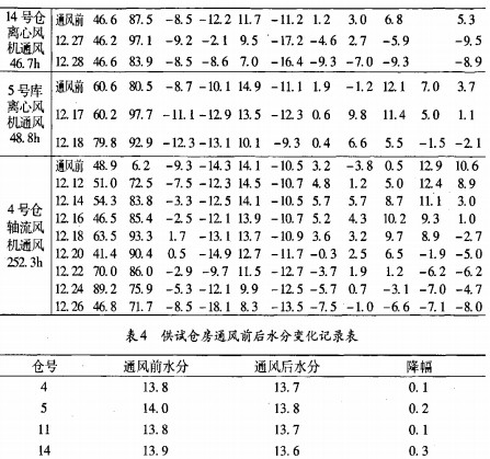 离心风机 离心风机