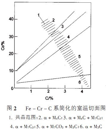 破碎机 破碎机
