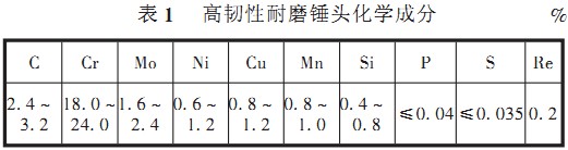 破碎机锤头化学成分 破碎机锤头化学成分