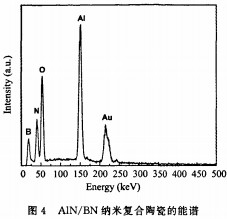 球磨机雷蒙磨 球磨机雷蒙磨
