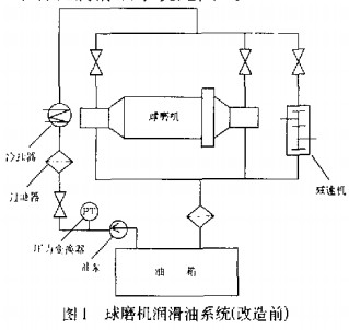 球磨机 球磨机