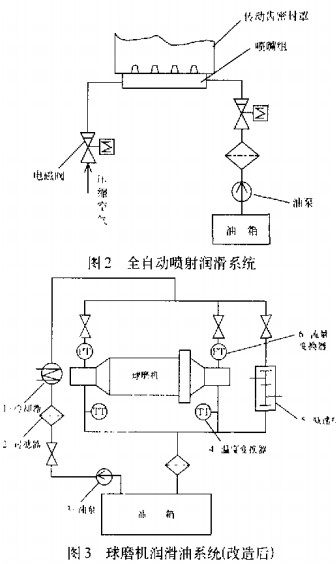 雷蒙磨球磨机 雷蒙磨球磨机
