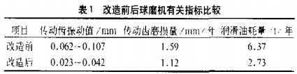 雷蒙磨球磨机 雷蒙磨球磨机
