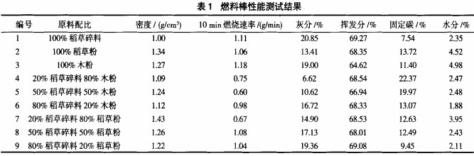 颗粒机秸秆压块机 颗粒机秸秆压块机