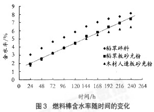 颗粒机秸秆压块机 颗粒机秸秆压块机