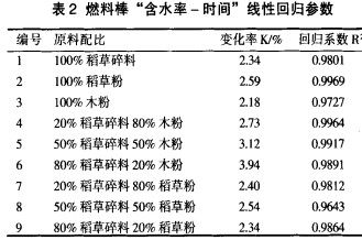 颗粒机秸秆压块机 颗粒机秸秆压块机