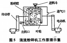 破碎机粉碎机 破碎机粉碎机