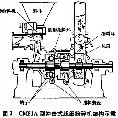 破碎机粉碎机 破碎机粉碎机