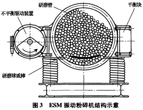 破碎机粉碎机 破碎机粉碎机
