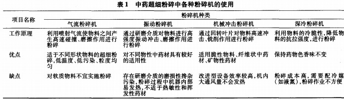 破碎机粉碎机 破碎机粉碎机