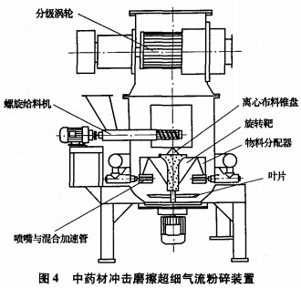 破碎机粉碎机 破碎机粉碎机