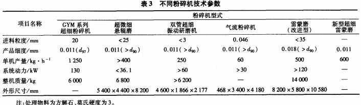 破碎机粉碎机 破碎机粉碎机
