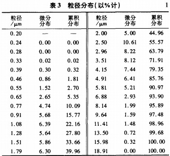 破碎机粉碎机 破碎机粉碎机