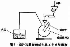 破碎机粉碎机 破碎机粉碎机