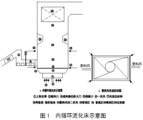 生物质锅炉 生物质锅炉