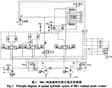 破碎机 破碎机