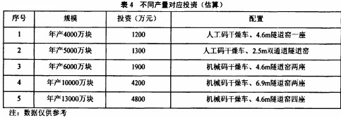 锅炉生物质锅炉 锅炉生物质锅炉